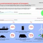 Illegal Dump Environmental Damage Free Stock Photo - Public Domain Pictures