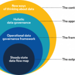 Holistic data governance - data.govt.nz