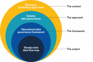 Holistic data governance - data.govt.nz